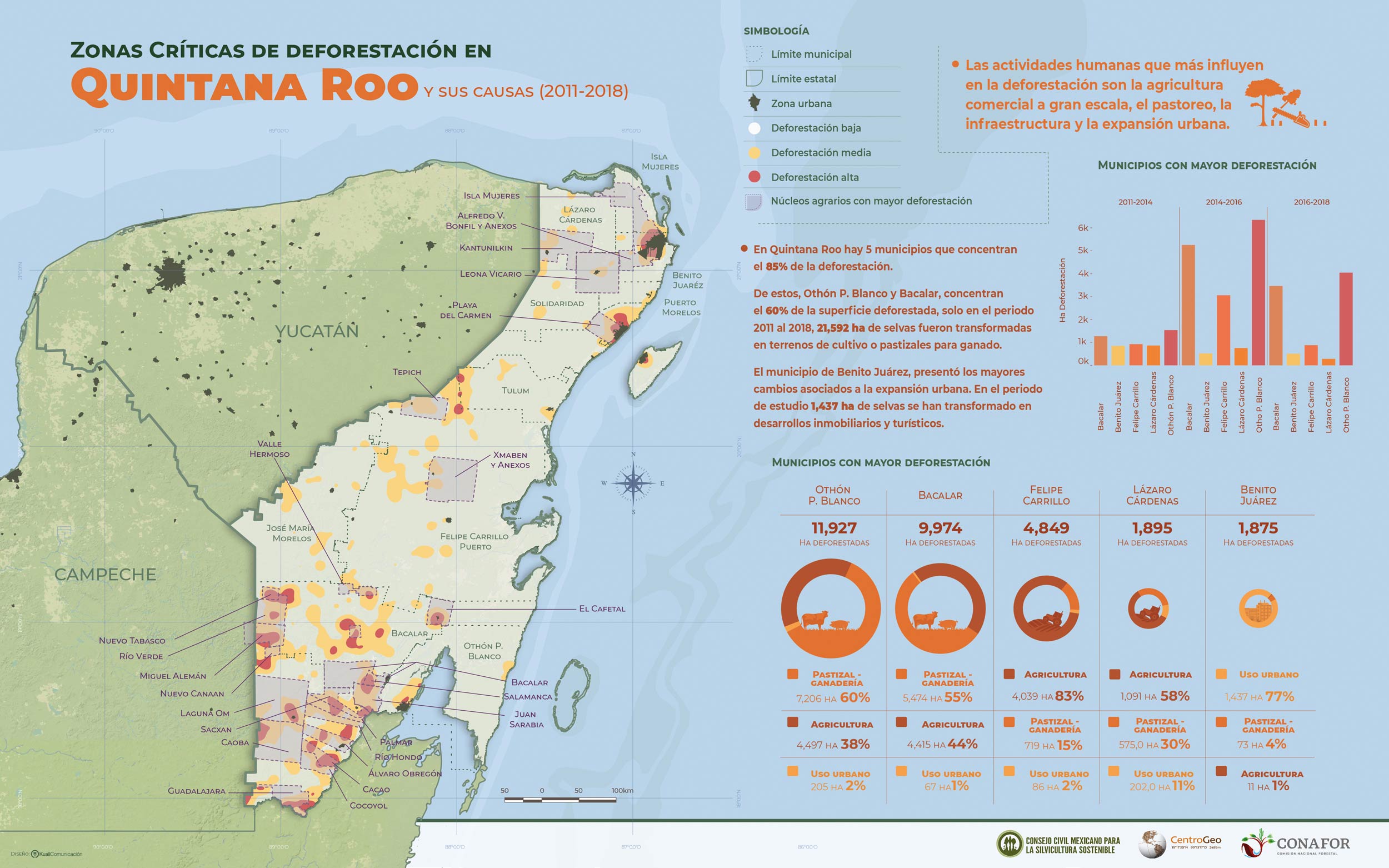 Infomapa de Zonas críticas de deforestación en Quintana Roo idefor