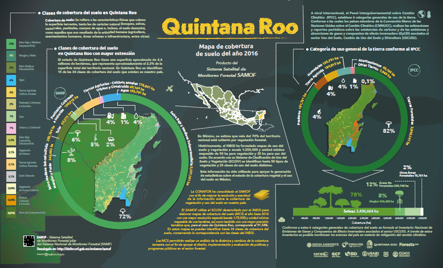 Infomapa De Cobertura De Suelo De Quintana Roo 2016 — Ideforcnfgobmx 9358